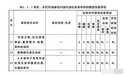 天棚的做法资料下载-建筑内设“自灭”后做法可以放宽的情况汇总