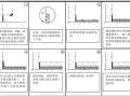 电影院房中房隔音工程改造施工方案报审