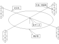 机械钻孔灌注桩基础安全专项施工方案