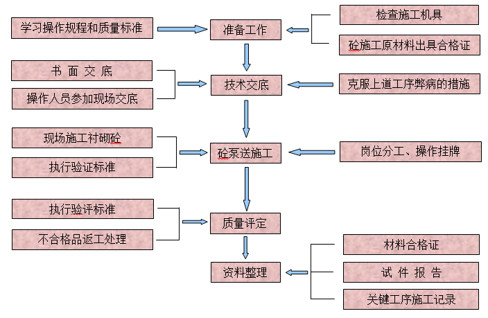 隧道二衬质量控制措施资料下载-[QC]加强隧道二衬混凝土质量控制