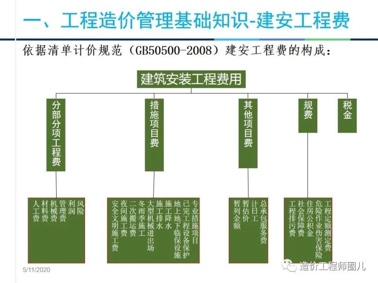 工程造价管理基础知识，拆分式讲解！_4