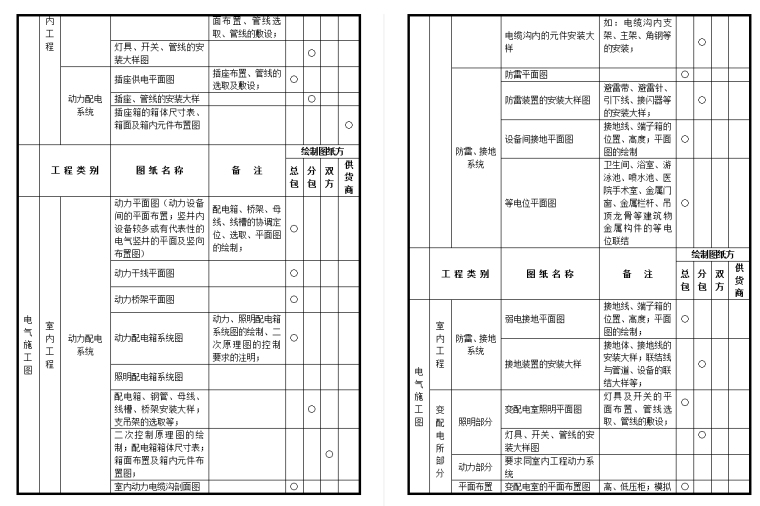 上海幕墙设计标准资料下载-机电安装深化设计标准