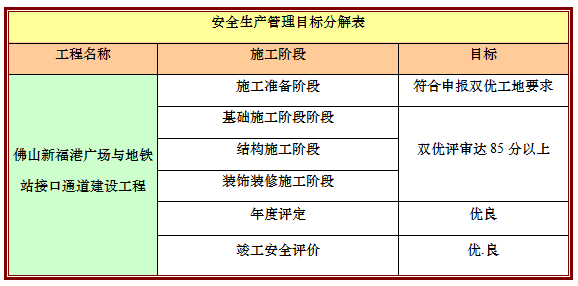 广场与地铁站链接通道安全文明施工方案