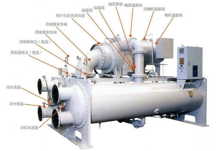 汽水换热机组原理资料下载-离心式冷水机组基本结构原理与运维