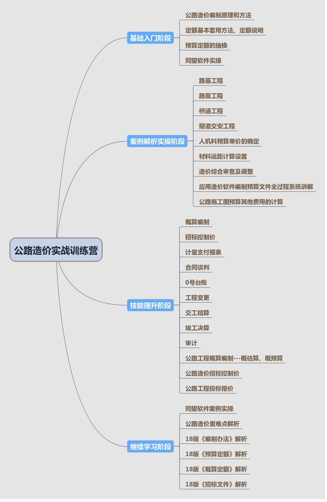 工程造价就业方向图片