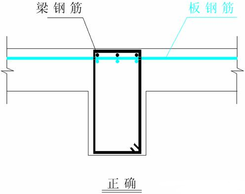 人防工程顶板钢筋规范资料下载-你了解了吗?人防工程有哪些施工质量通病?