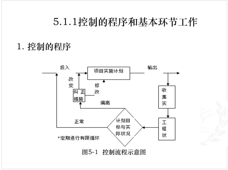 三甲医院建设成本资料下载-项目成本控制培训课件(PPT格式，130张)