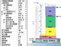 5A甲级超高层写字楼绿建二星设计标识汇报