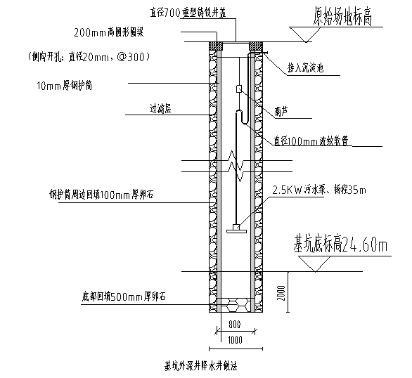 深井降水管井大样图与基坑降水平面布置图