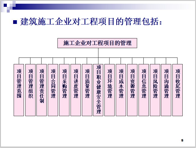 工程项目安全管理培训资料下载-建设工程项目管理培训