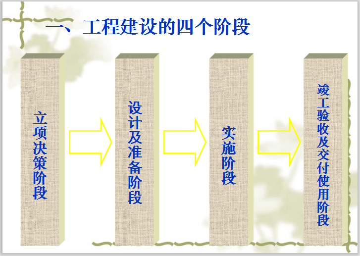 工程项目wbs工作分解资料下载-建筑工程项目管理教案