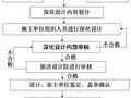 创优工程都是怎么做深化设计的？12个原则！