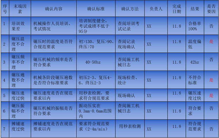 沥青路面压实监控系统资料下载-[QC]提高沥青路面压实度的合格率