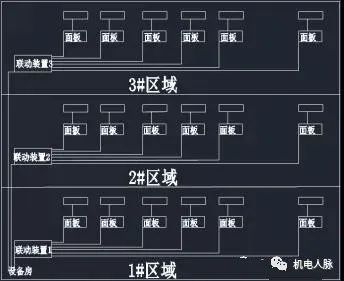 空调水系统原理图纸资料下载-对比常用小型空调水系统控制架构