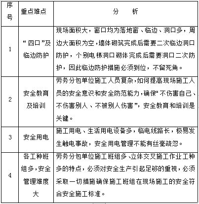 二次结构专项植筋方案资料下载-高层医院病房楼二次结构安全施工专项方案