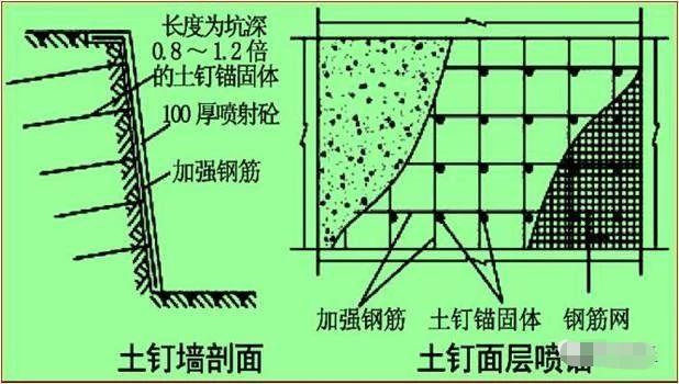 如何确保深基坑安全？看看这个项目是怎么做到事无巨细的！