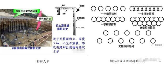 如何确保深基坑安全？看看这个项目是怎么做到事无巨细的！