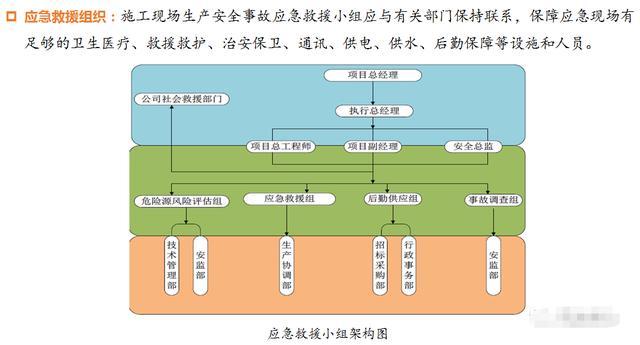 如何确保深基坑安全？看看这个项目是怎么做到事无巨细的！