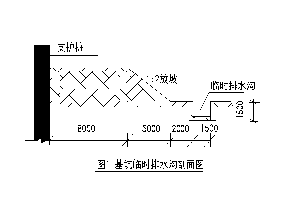 基坑临时排水图片