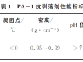 酸性类蚀变闪长岩沥青混合料路用性能对比