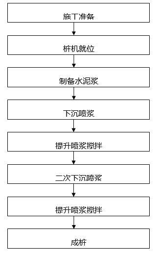 止水帷幕三轴水泥土搅拌桩施工方案 筑龙论坛