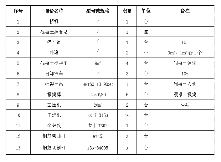 检修道施工方案资料下载-水电站厂房项目主厂房发电机混凝土施工方案