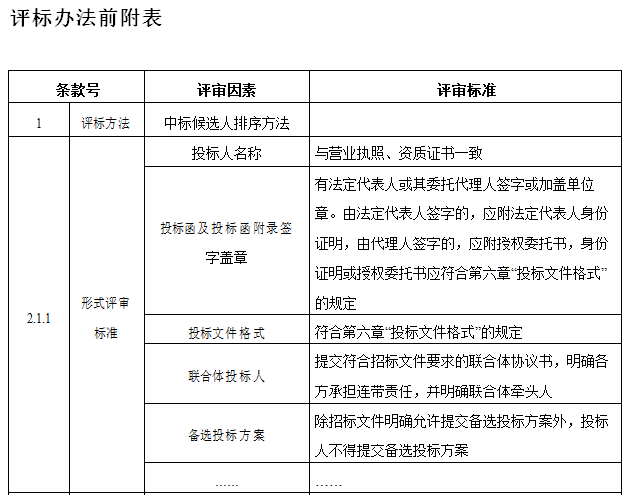 中华人民共和国标准监理招标文件(145页)-评标办法前附表