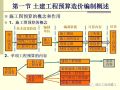 图文并茂！土建工程预算造价编制！