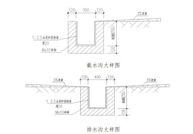 广场改造基坑支护施工方案(73页，图文丰富)-截水沟排水沟大样图