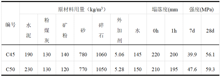 跨海大桥预制墩承台大体积混凝土温控报告-承台C45混凝土配合比