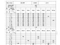 机电工程工程施工验收资料