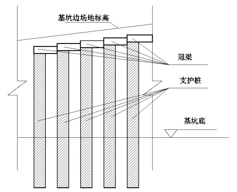 广场改造基坑支护施工方案(73页，图文丰富)-相邻两支护桩有高差部位处理方式