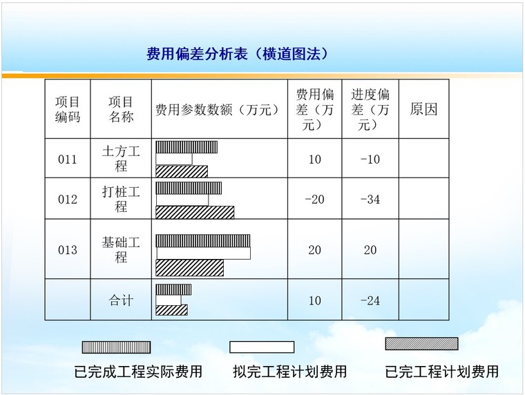 建築工程項目成本的構成-造價培訓講義-築龍工程造價論壇