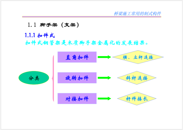 桥梁施工支架结构及力学行为分析(171页)-扣件式脚手架分类