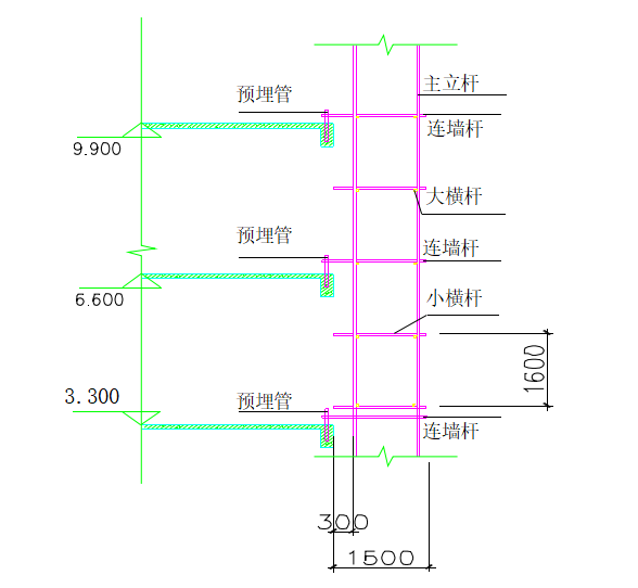 四层框架结构别墅工程脚手架施工方案-02 落地式脚手架连墙件示意图