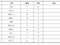 水电站厂房安装间、副厂房混凝土施工方案