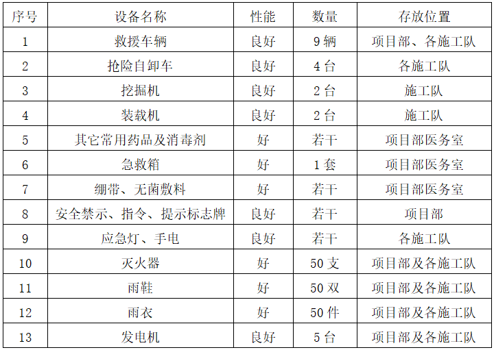 人工挖孔桩设计设计资料下载-高速公路人工挖孔桩爆破设计​方案