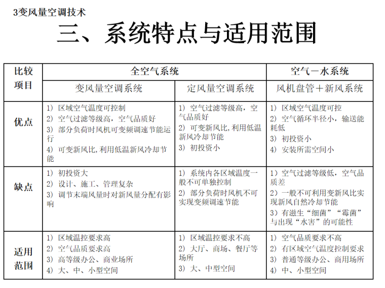 机电安装电气技术交底资料下载-机电安装十项新技术