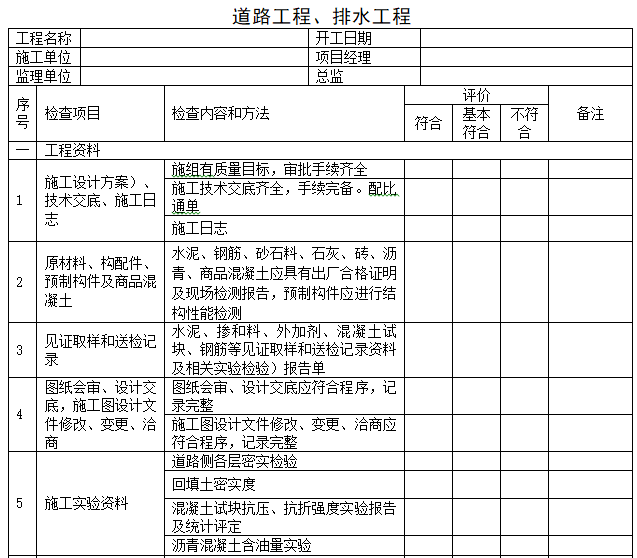 市政工程实体质量检查表-道路工程、排水工程