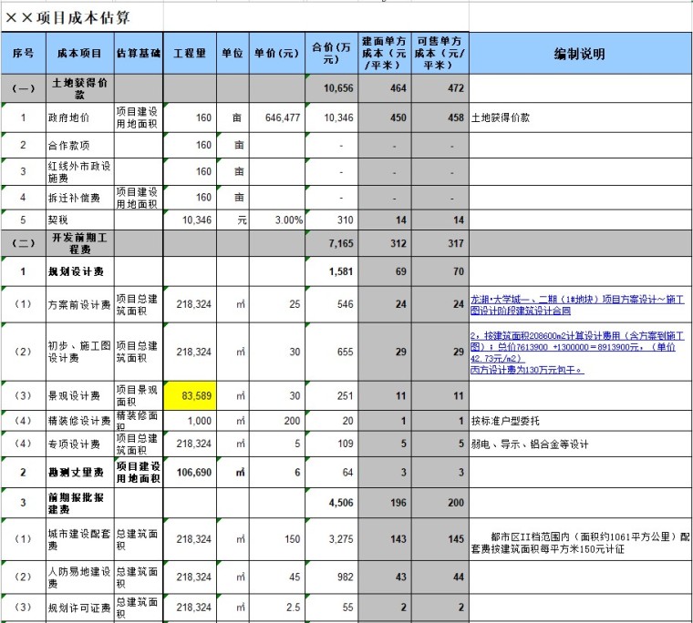 房地产成本项目设置资料下载-房地产项目成本估算模型