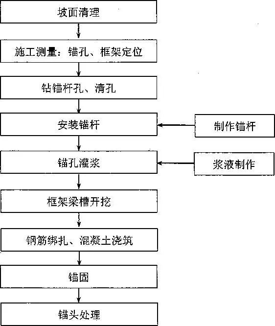 防护锚杆框架和预应力锚索标准化施工图解！_2