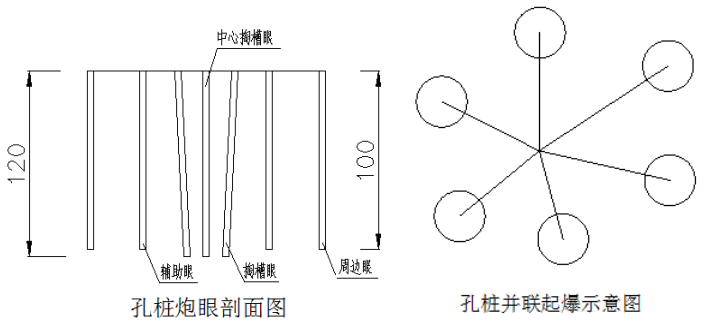 炮眼装药及装药结构布置
