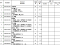 2017开发区先锋安置区计量间工程图纸及清单