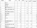 2015江西省强电线路改造工程量清单