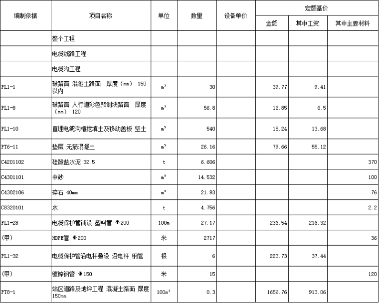江西省建设工程清单计价资料下载-2015江西省强电线路改造工程量清单