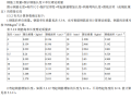 建筑工程识图与计量：钢筋工程计量