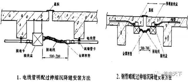 建筑机电安装工程工艺全解_附15套机电资料_10