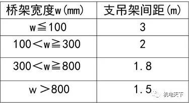 建筑机电安装工程工艺全解_附15套机电资料_21