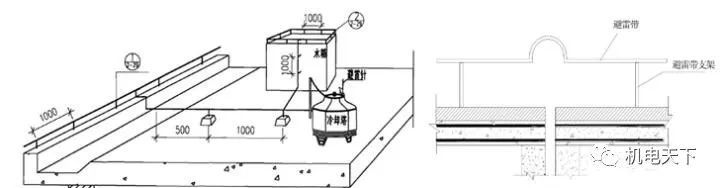 建筑机电安装工程工艺全解_附15套机电资料_26