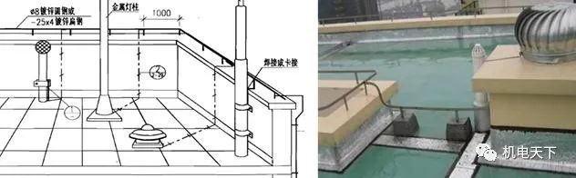 建筑机电安装工程工艺全解_附15套机电资料_27